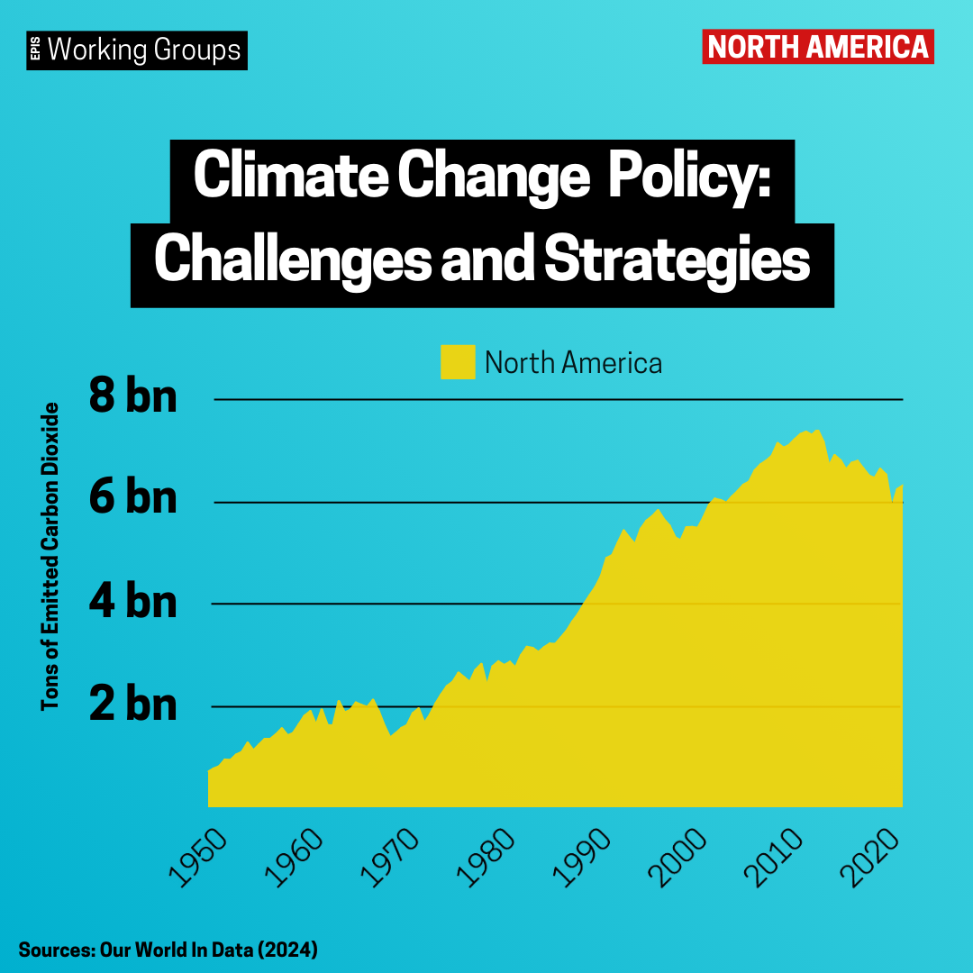 Climate Change and Energy Policy in North America