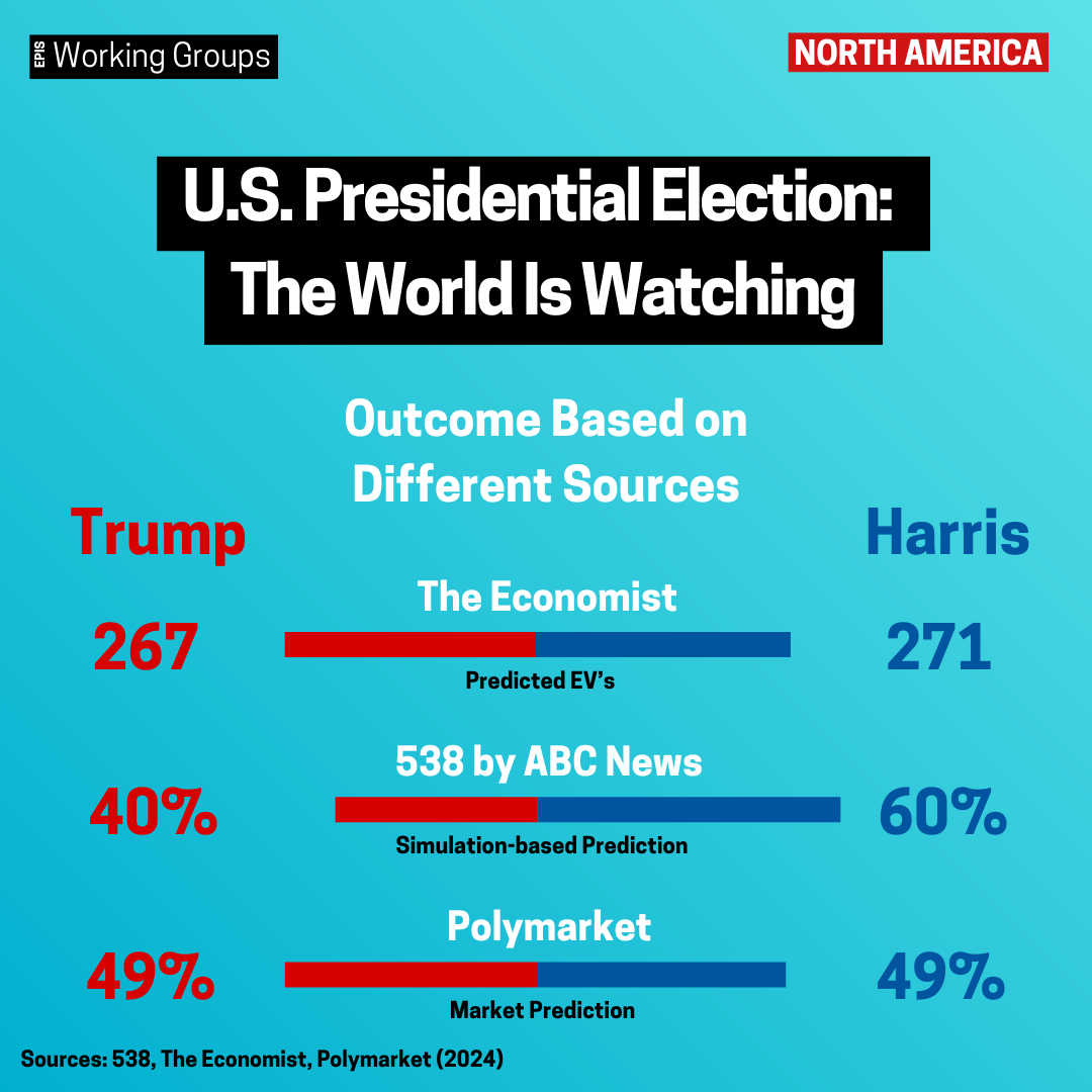 U.S. Presidential Election
