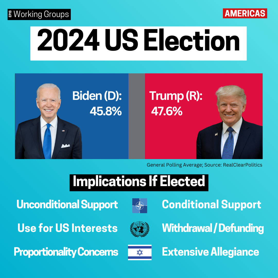 Implications of a Trump Re-Election